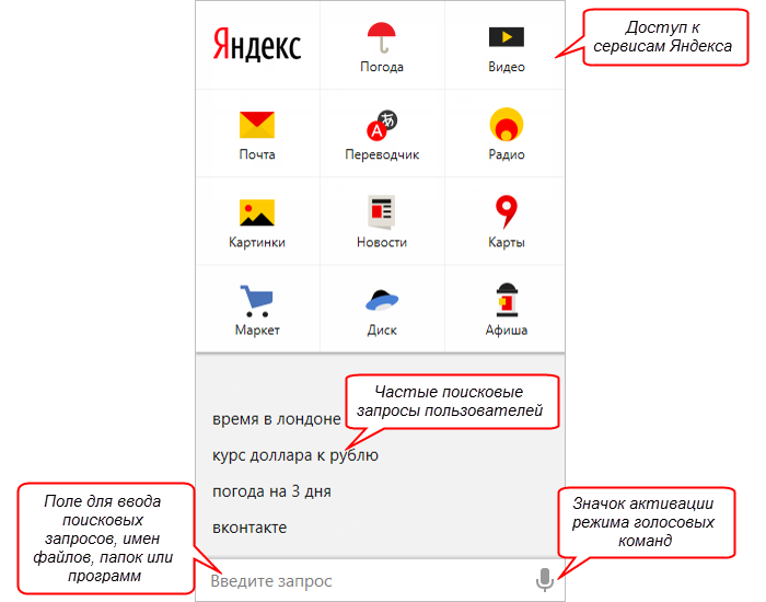 Изтегляне на Yandex String Гласово търсене на Yandex за компютър за Windows 7 и Windows 10