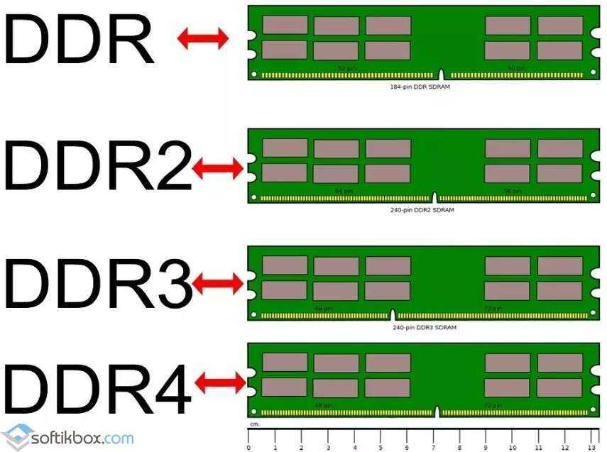 Схема ddr3 памяти